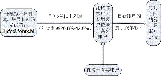 FOREXBI.jpg